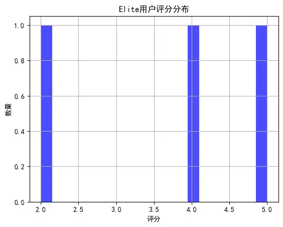output 11 1
