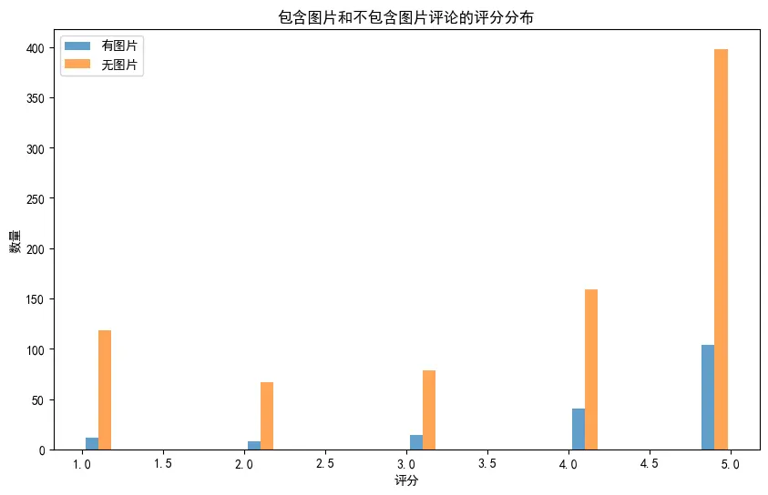 output 14 1