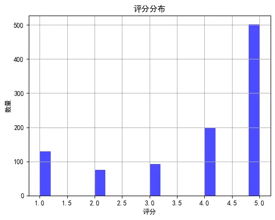 output 6 0