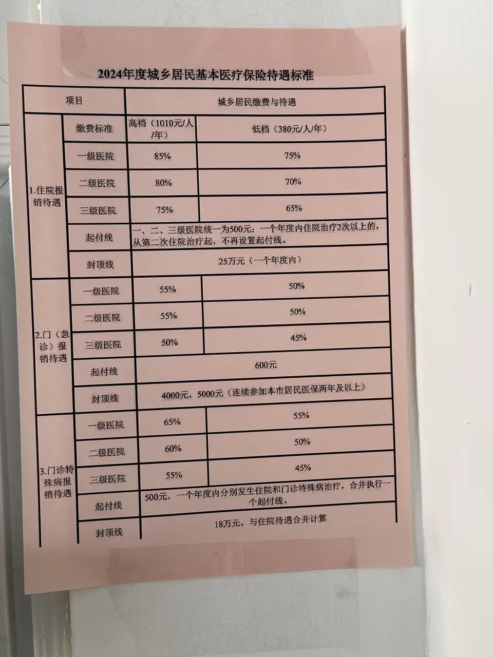 医保