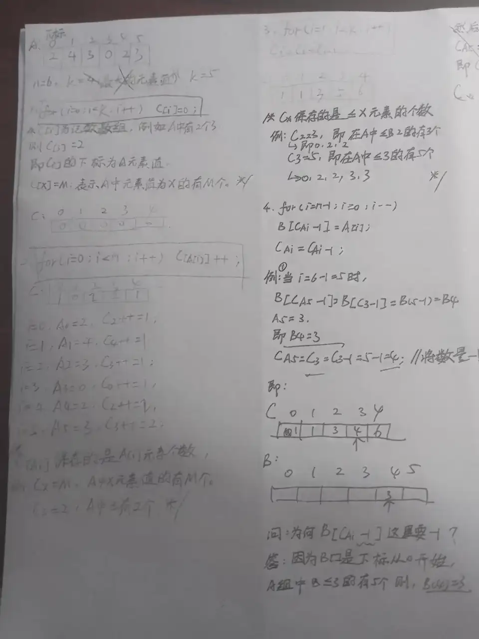 ```
/*kp381 计数排序*/
void CountSort(int A[],int B[],int n,int k){
	int i,C[k];
	for(i=0;i<k;i++){
		C[i]=0;	//初始化计数数组
	}
	for(i=0;i<n;i++) //遍历数组，统计每个元素出现的次数（个数）
		C[A[i]]++;	//C[x]保存的是等于A[i]元素个数
	for(i=1;i<k;i++) C[i]=C[i]+C[i-1];//C[x]保存的是<=A[i]元素个数
	for(i=n-1;i>=0;i--){//从后往前遍历输入数组B[]
		B[C[A[i]]-1]=A[i];//将元素A[i]放到数组B的正确位置
		C[A[i]]=A[A[i]]-1;//若数组A中存在相同元素，需要这一步，否则不需要。
	}
}
```