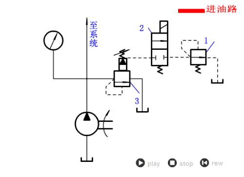 028 双压调压回路