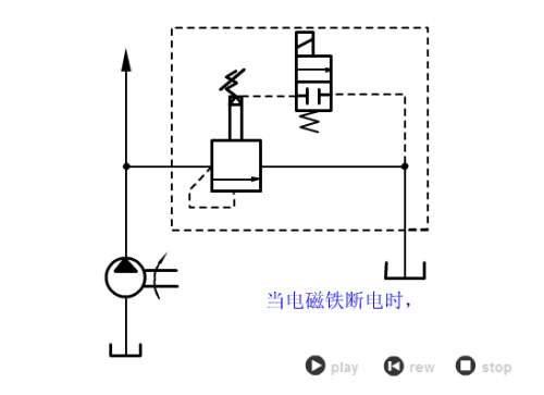 021 电磁溢流回路2
