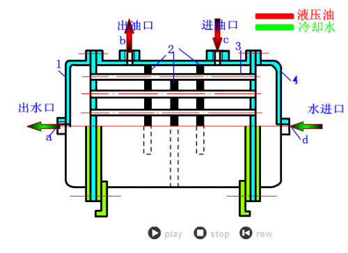 016 水冷却器