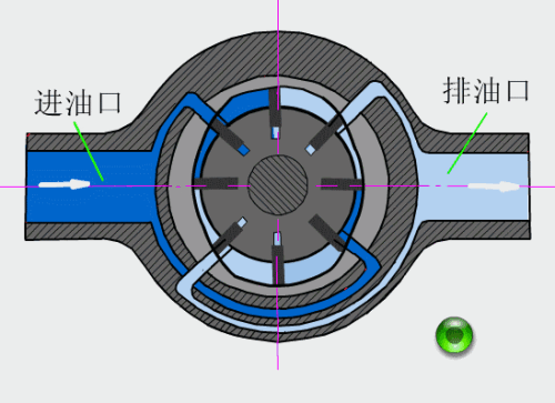 003 叶片式液压马达 — 结构示意图, 叶片式液压马达, 液压传动, 工作原理