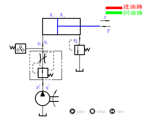 022 进油调速回路
