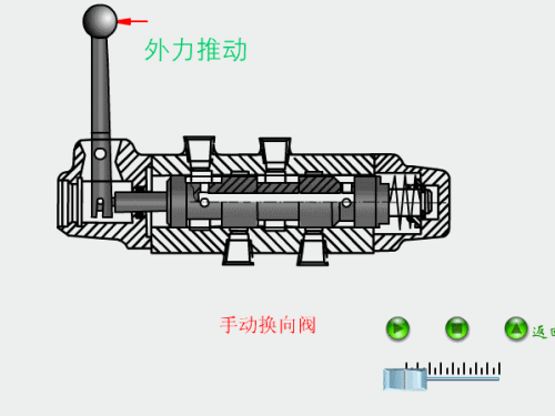 013 手动换向阀