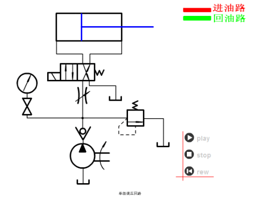 012 单级调压回路