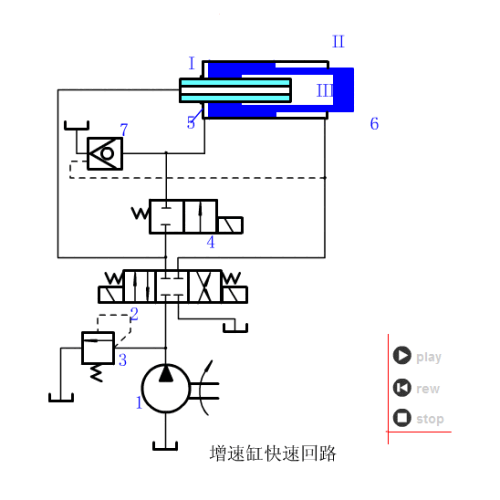 016 增速缸快速回路