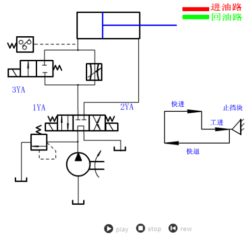 040 快进工进回路