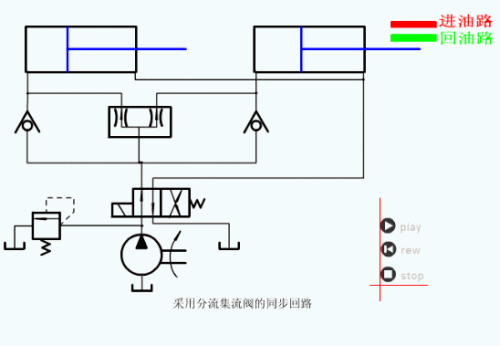 007 分流阀同步回路