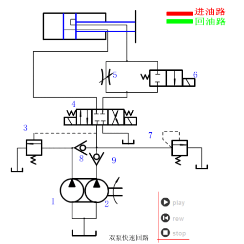 027 双泵回路