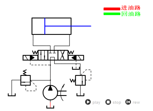 001 背压回路
