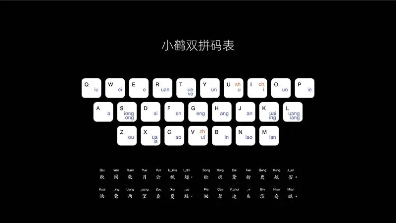 码表壁纸 大