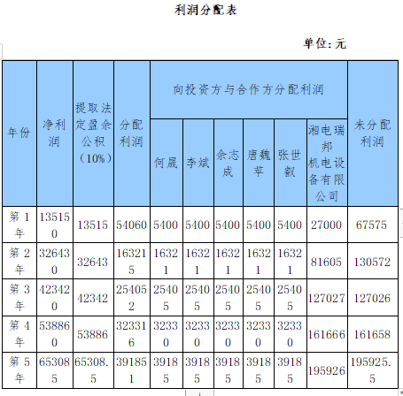 c795aca93698b35df66c147131a419b3.png