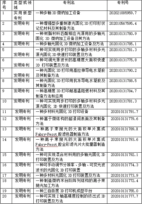 专利明细