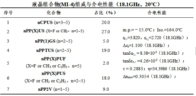 MI 4配方与性能