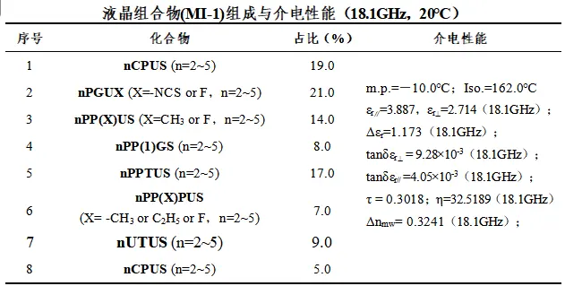MI 1配方与性能