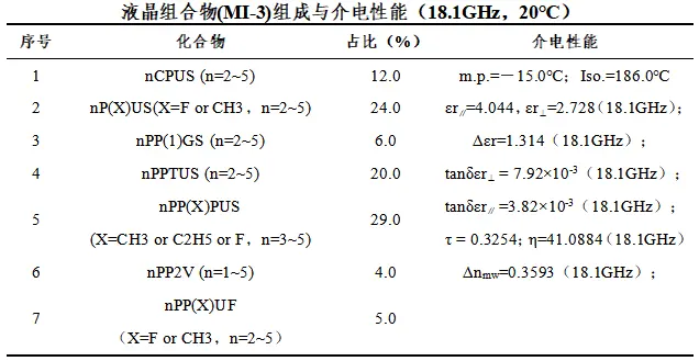 MI 3配方与性能