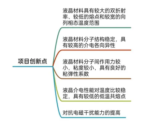 项目创新点
