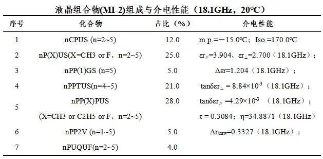 MI 2配方与性能