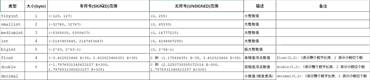 数值类型