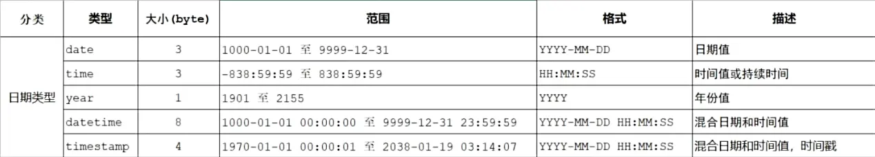 日期类型