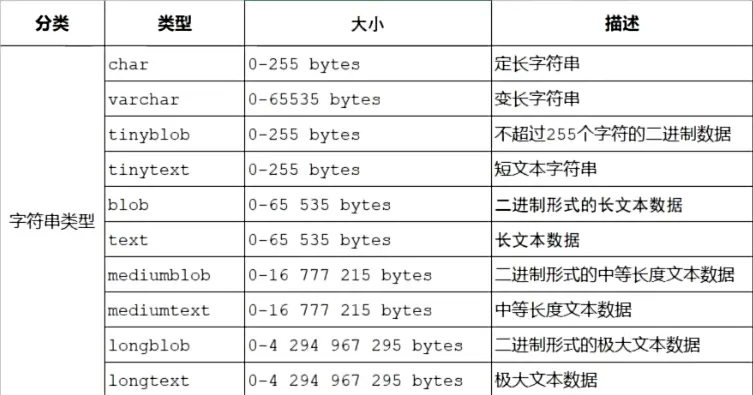 字符串
