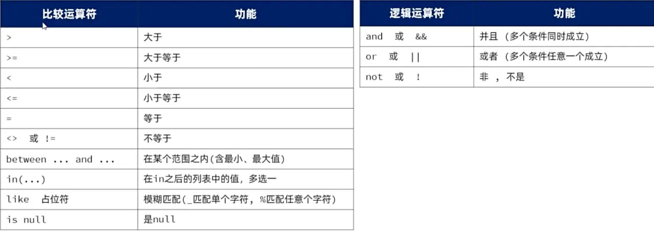 条件构建