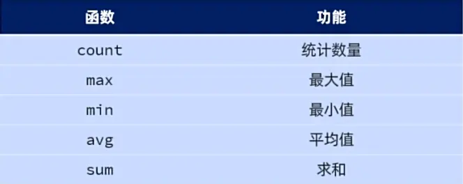 聚合函数