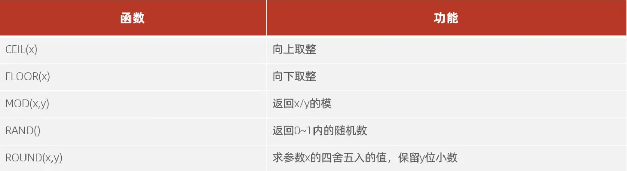数值函数