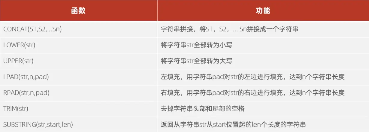 字符串函数