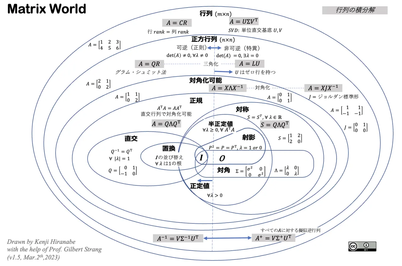 MatrixWorld j