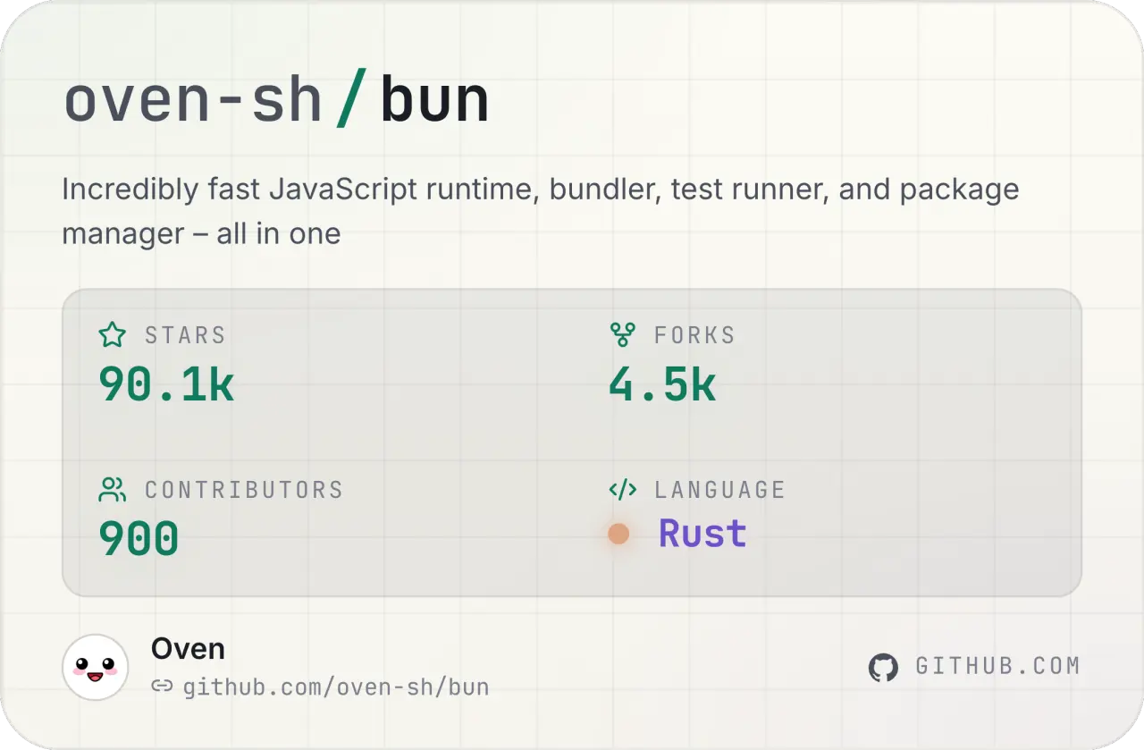 oven sh bun