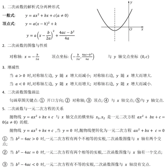 二次函数2