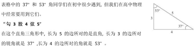 三角函数4