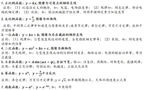 函数1